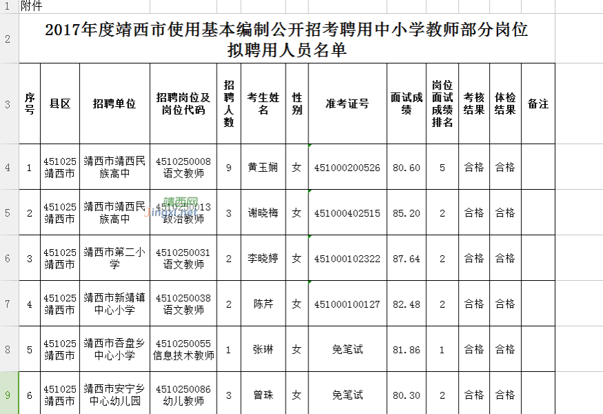 关于2017年度靖西市使用基本编制公开 招考聘用中小学教师部分岗位 拟聘用人员名单的公示 - 靖西市·靖西网