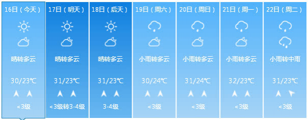 连续三天32℃！靖西人挺住！更悲剧的还在后面…… - 靖西市·靖西网