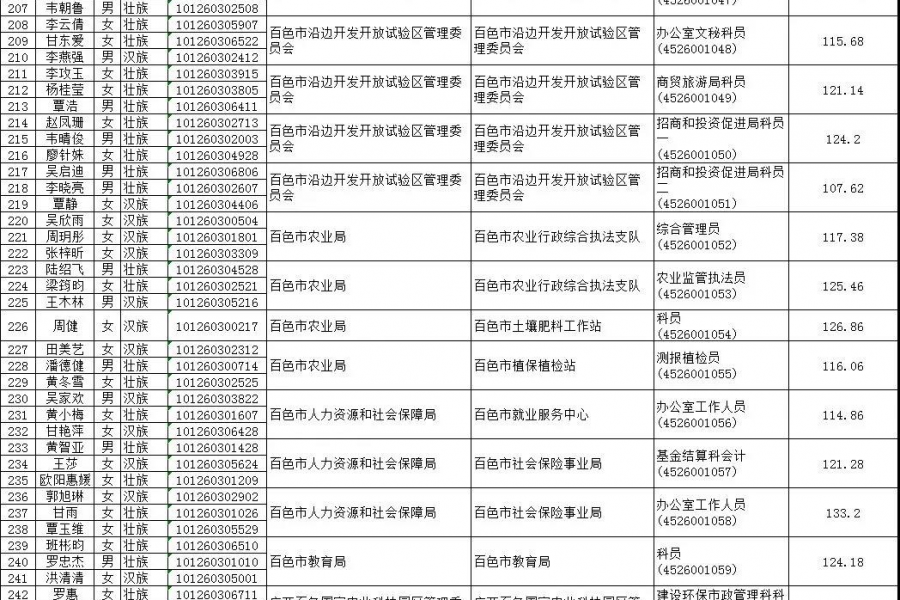 公务员面试入围名单公布！百色2138名考生上榜 - 靖西市·靖西网