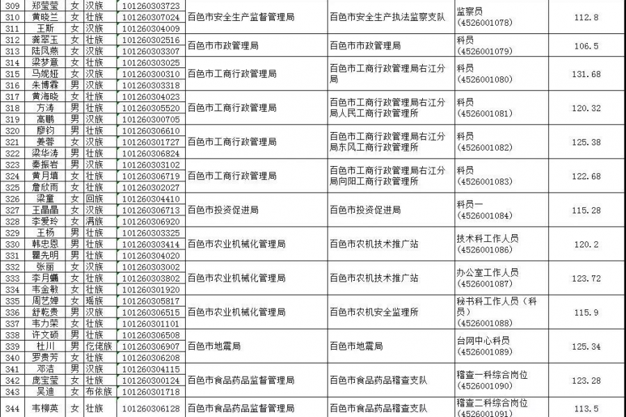 公务员面试入围名单公布！百色2138名考生上榜 - 靖西市·靖西网