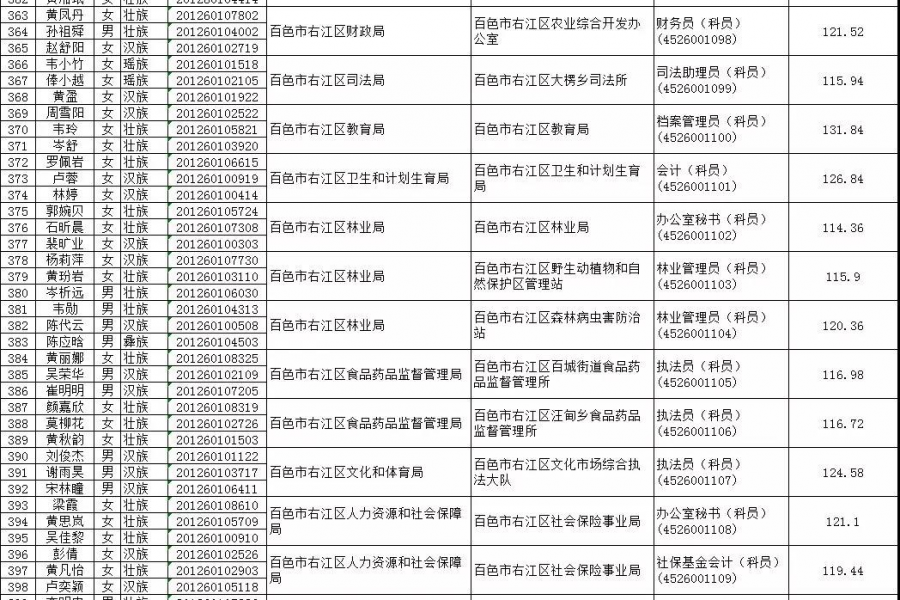 公务员面试入围名单公布！百色2138名考生上榜 - 靖西市·靖西网