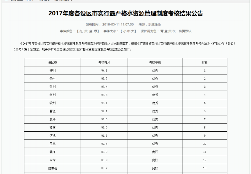 “靖西水质考核得分61.59倒数第一”纯属捏造！！！ - 靖西市·靖西网