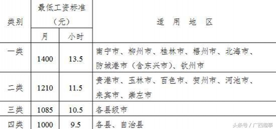 广西工资两三千，物价四五千，真的是广西人的真实写照吗？ - 靖西市·靖西网