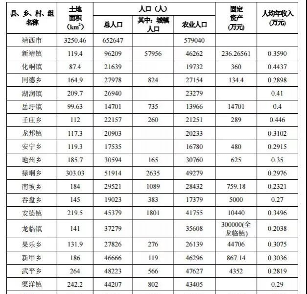 揭秘靖西市哪个乡镇面积最大、人口最多、人均年收入最高！ - 靖西市·靖西网