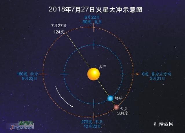 火星大冲+月全食来了！两场“天庭大戏”将肉眼可见 - 靖西市·靖西网