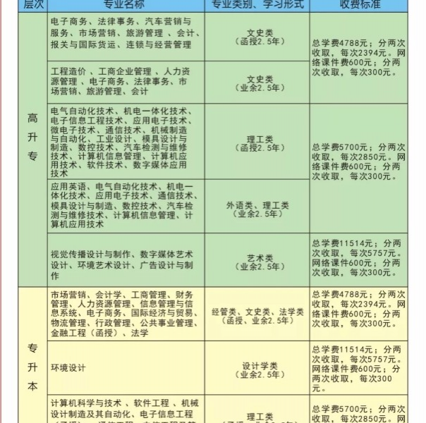 2018年靖西函授火热报名中，在靖西报名，在靖西考试，正规文凭，教育部认证，全国认可 - 靖西市·靖西网