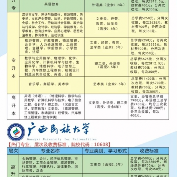 2018年靖西函授火热报名中，在靖西报名，在靖西考试，正规文凭，教育部认证，全国认可 - 靖西市·靖西网