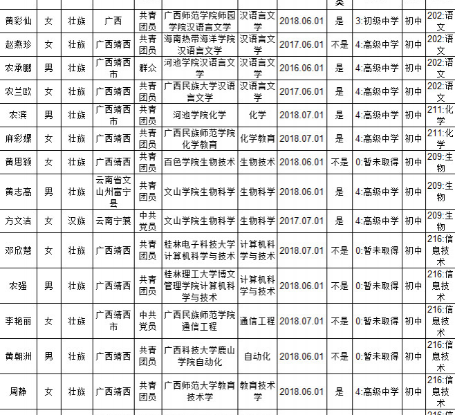 2018靖西市特岗教师招聘体检名单公告！ - 靖西市·靖西网