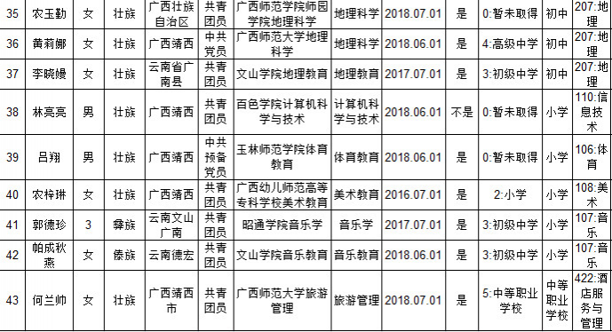 2018靖西市特岗教师招聘体检名单公告！ - 靖西市·靖西网