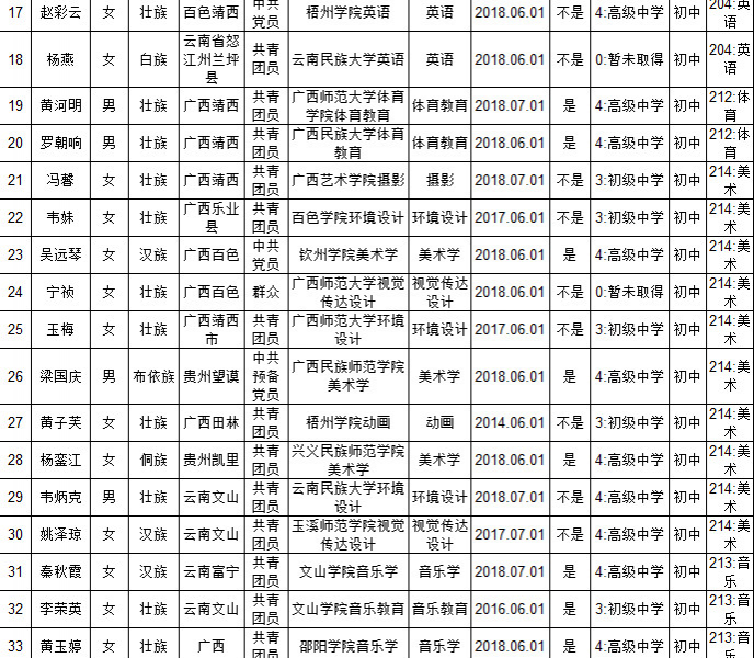 2018靖西市特岗教师招聘体检名单公告！ - 靖西市·靖西网