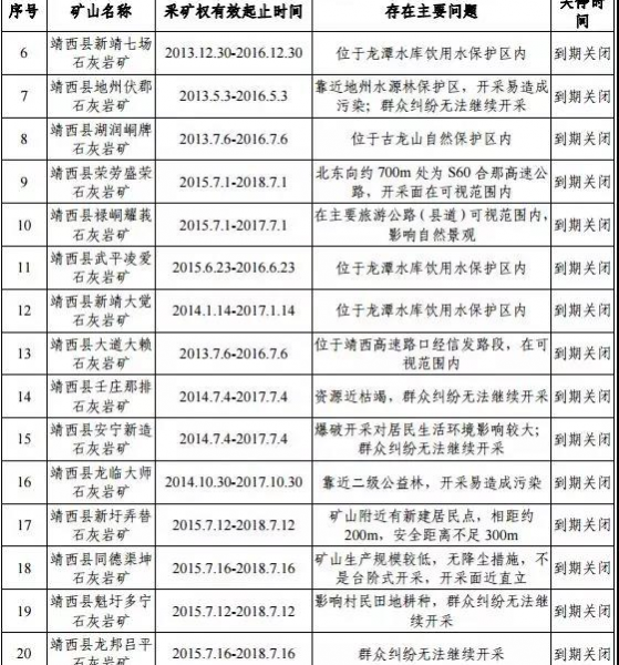 靖西明确关停30家建筑石料灰岩矿..... - 靖西市·靖西网