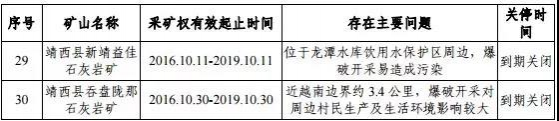 靖西明确关停30家建筑石料灰岩矿..... - 靖西市·靖西网