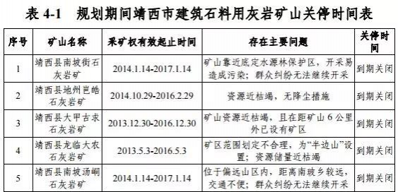 靖西明确关停30家建筑石料灰岩矿..... - 靖西市·靖西网