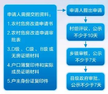 发钱啦！靖西这些人，最高可领补助2.65万元！快看你符合条件吗？ - 靖西市·靖西网