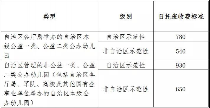 广西区直幼儿园要涨价了，靖西的孩子每学期又要多花… - 靖西市·靖西网