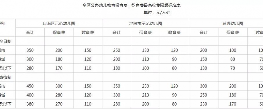 广西区直幼儿园要涨价了，靖西的孩子每学期又要多花… - 靖西市·靖西网