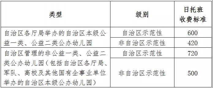 广西区直幼儿园要涨价了，靖西的孩子每学期又要多花… - 靖西市·靖西网