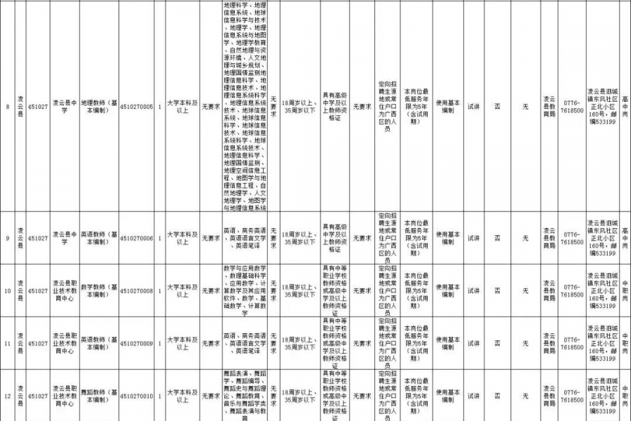 招679人，有编制！2018百色市中小学教师复征补充招聘公告出来了 - 靖西市·靖西网