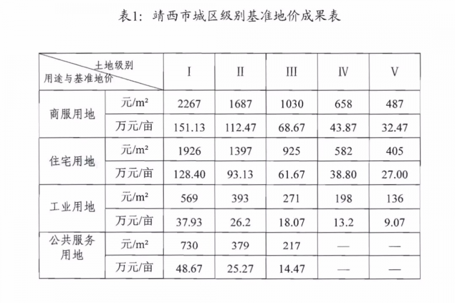 靖西地皮价格多少？靖西城区土地基准地价出炉 - 靖西市·靖西网