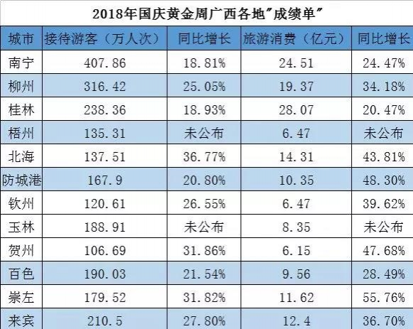 广西各地国庆黄金周吸金“成绩单”来了，靖西榜上有名！哪里人最多？ - 靖西市·靖西网