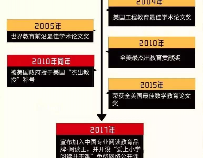 经常被父母吼的孩子，后来学习都怎么样了？答案太惊人！ - 靖西市·靖西网