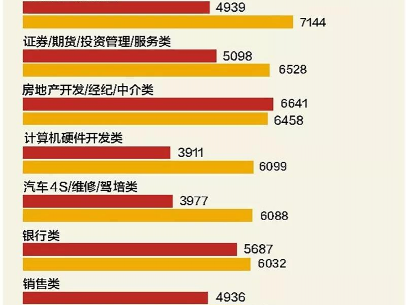 靖西人你达标了吗？百色最新平均薪酬是4205元！ - 靖西市·靖西网