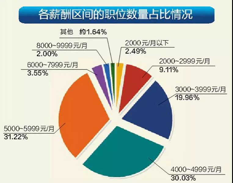 靖西人你达标了吗？百色最新平均薪酬是4205元！ - 靖西市·靖西网