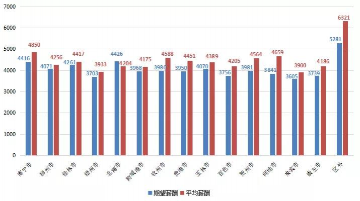 靖西人你达标了吗？百色最新平均薪酬是4205元！ - 靖西市·靖西网