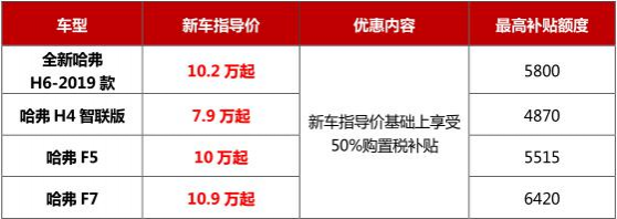 哈弗SUV至高综合优惠3.2万 新车享50%购置税补贴 - 靖西市·靖西网