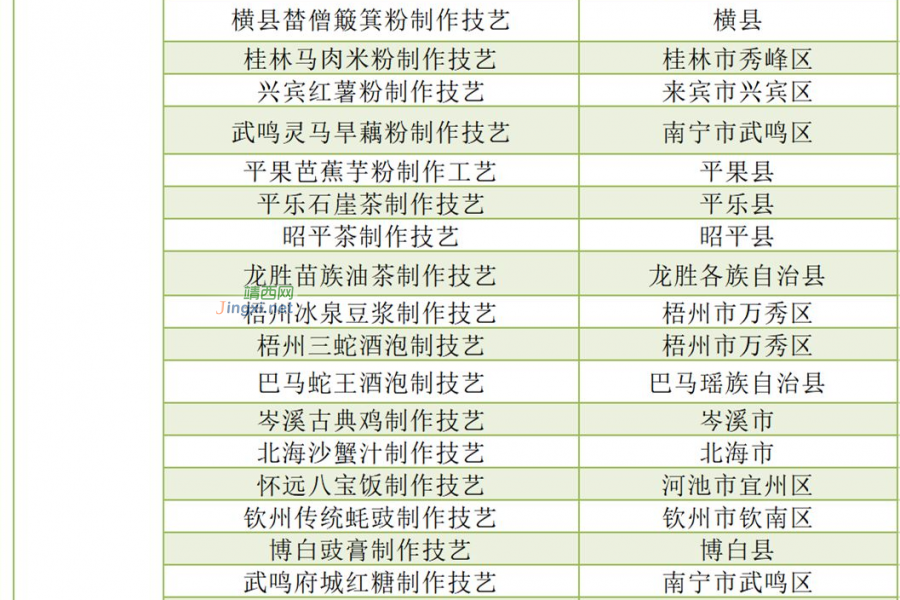 官宣！广西公布第七批“非遗”名单，靖西花灯文化上榜！ - 靖西市·靖西网