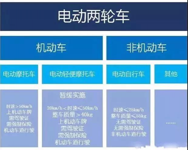 重磅！明年骑电动车也要考驾照？靖西人朋友圈炸锅了！ - 靖西市·靖西网