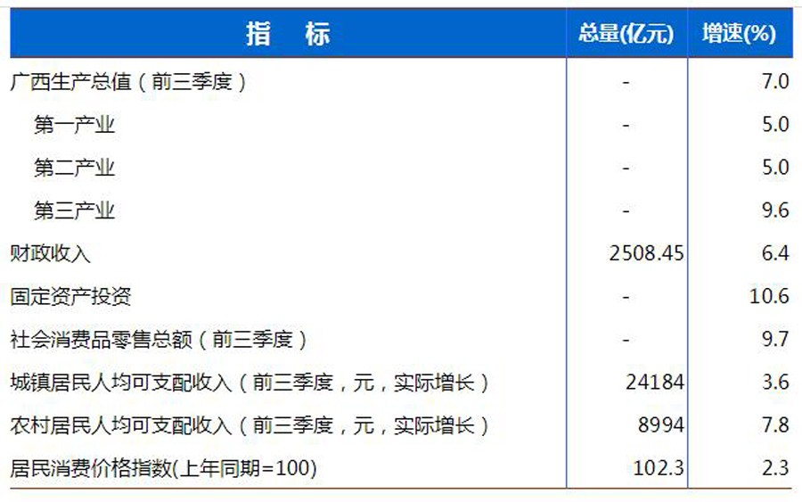 2018在广西我们都干了什么？ - 靖西市·靖西网