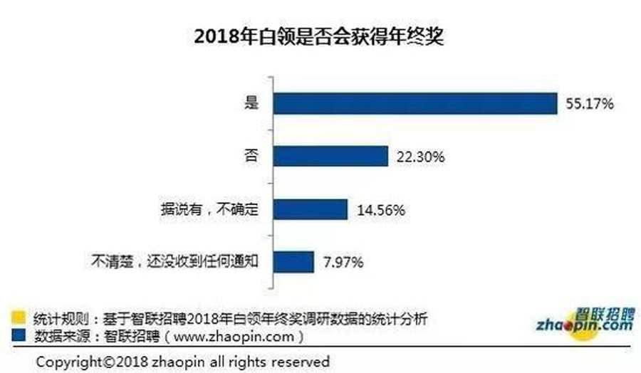 年底了，你们的年终奖都发了没？ - 靖西市·靖西网