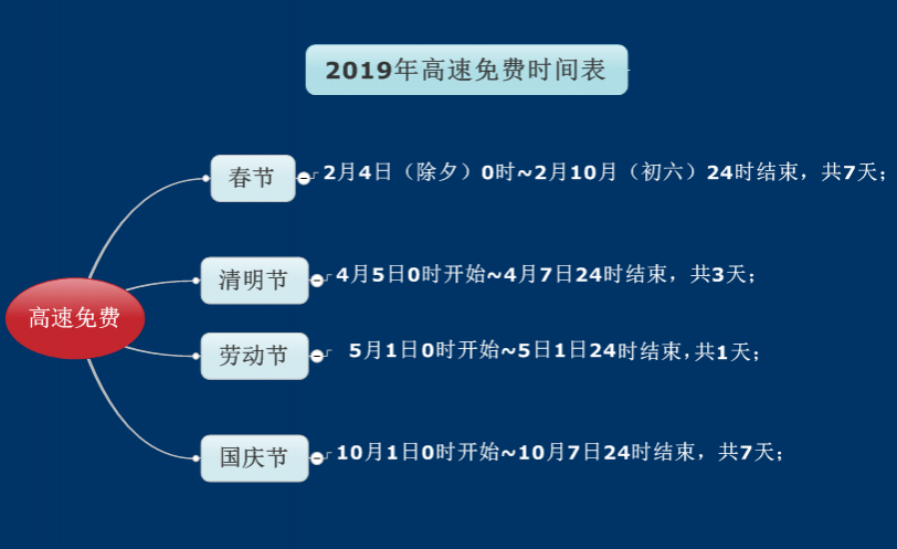 2019年高速免费时间 - 靖西市·靖西网