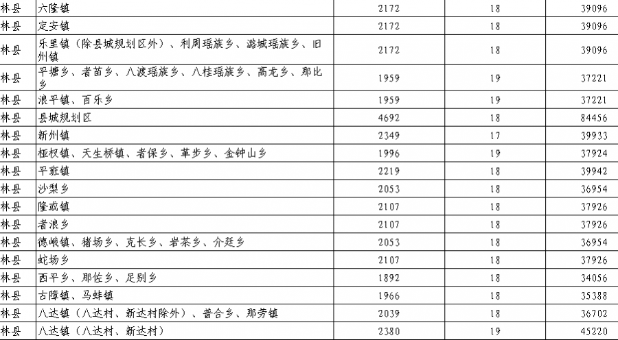 2019百色各县、区、市土地征收产值标准公布，你家地皮值多少钱？ - 靖西市·靖西网