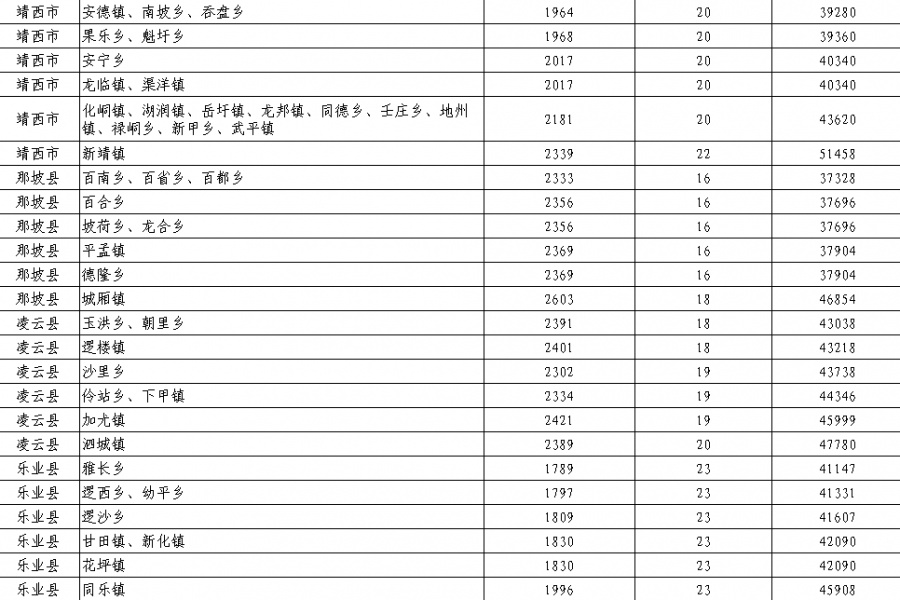 2019百色各县、区、市土地征收产值标准公布，你家地皮值多少钱？ - 靖西市·靖西网