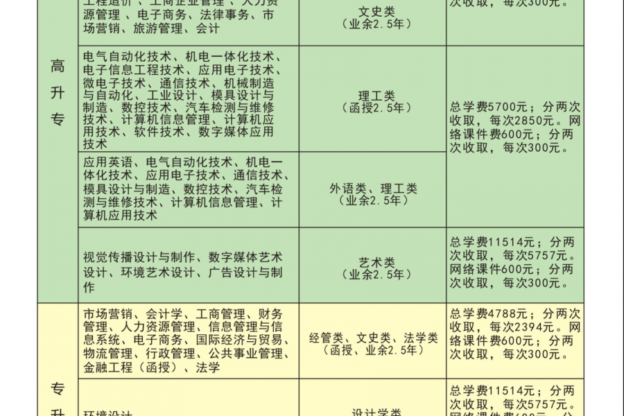 2019年成人高考(函授)专/本科火热报名中，在靖西上课在靖西考试，免费送400元复习资料 - 靖西市·靖西网