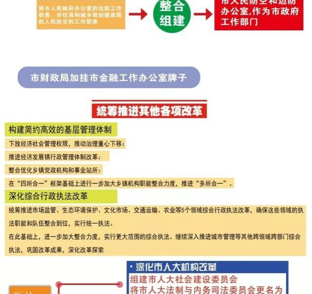 一图读懂靖西市机构改革设置方案 - 靖西市·靖西网