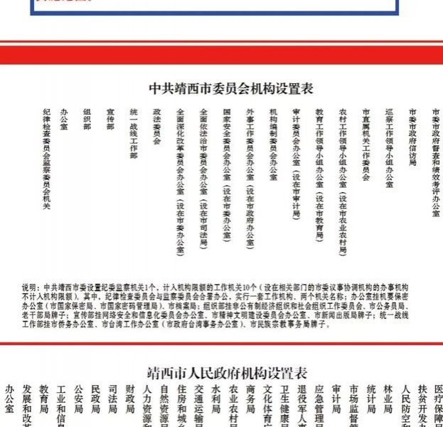 一图读懂靖西市机构改革设置方案 - 靖西市·靖西网