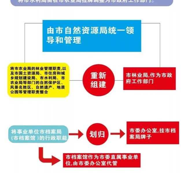 一图读懂靖西市机构改革设置方案 - 靖西市·靖西网