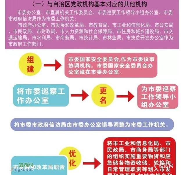 一图读懂靖西市机构改革设置方案 - 靖西市·靖西网