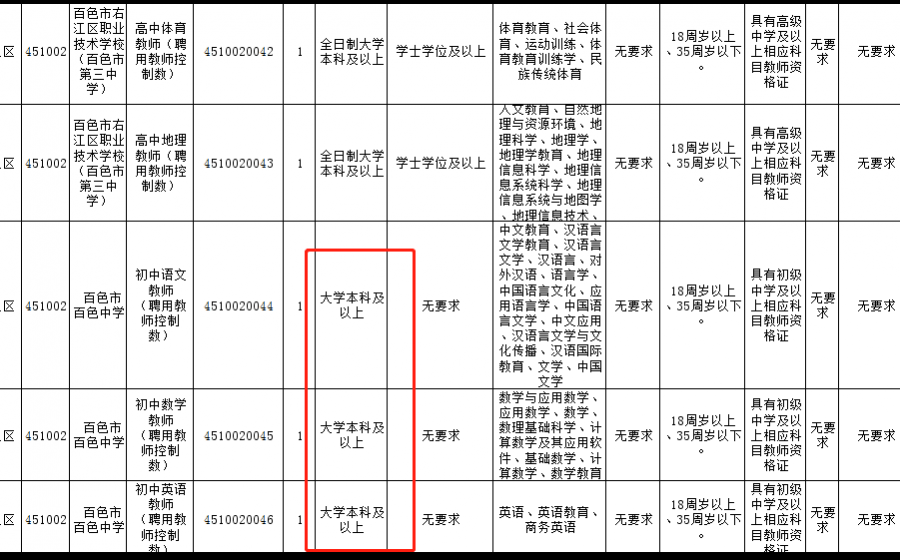 函授没用？请看2019年百色中小学教师公招要求 - 靖西市·靖西网