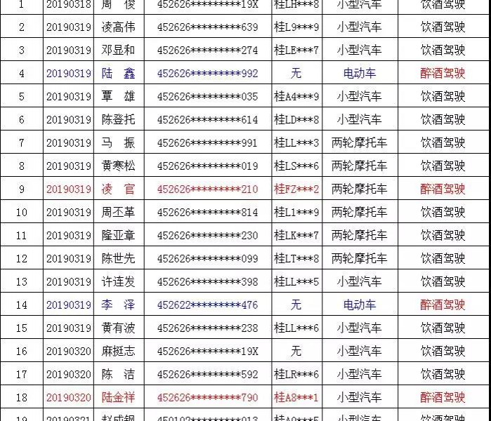 实名曝光|3.18~3.26靖西酒驾人员名单 - 靖西市·靖西网