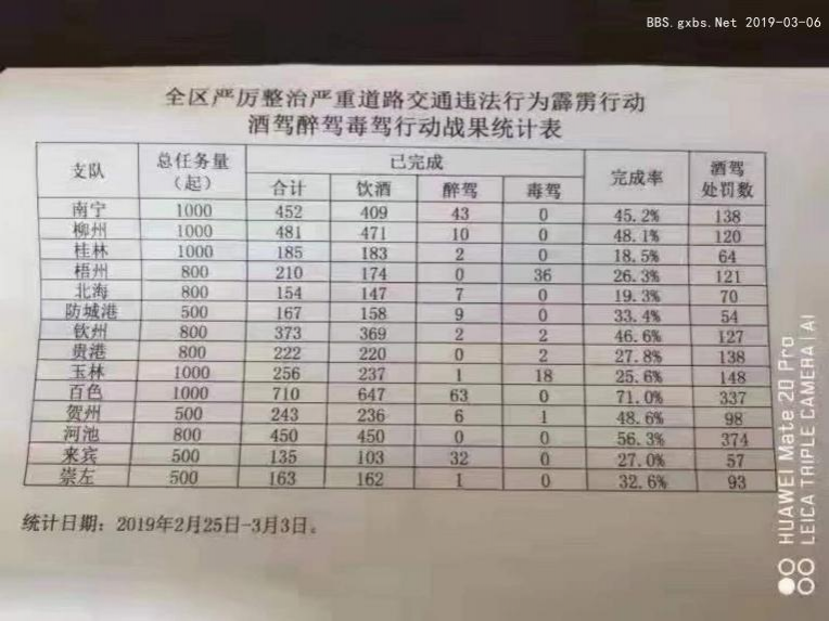 百色人牛啊！喝酒开车都能喝到全广西第一 - 靖西市·靖西网