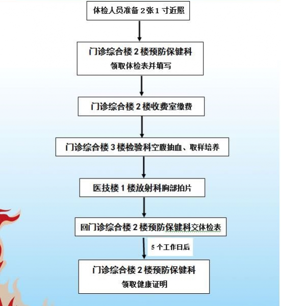 好消息：德保县人民医院可办理健康证明体检了 - 靖西市·靖西网