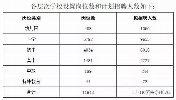 广西招中小学教师，1835个岗位无人报考！ - 靖西市·靖西网