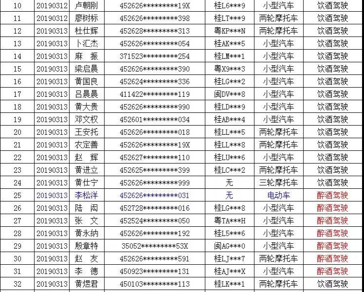 实名曝光|3.11~3.17靖西酒驾人员名单 - 靖西市·靖西网