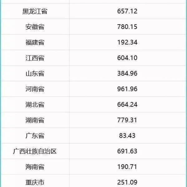 工资又可以新增一笔钱，靖西人快看你的工资条… - 靖西市·靖西网