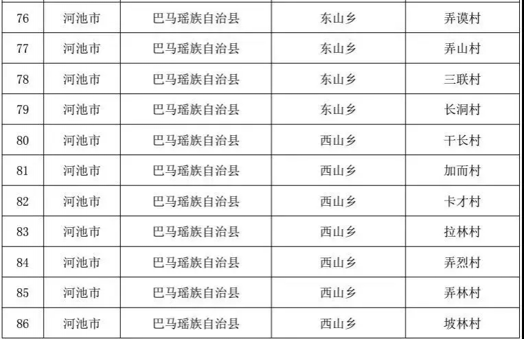 广西公布极度贫困县极度贫困村名单：我市隆林、那坡两县及这24个村在列 - 靖西市·靖西网