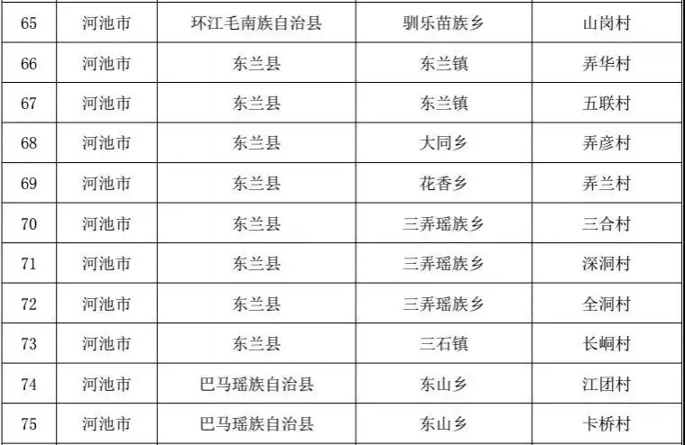 广西公布极度贫困县极度贫困村名单：我市隆林、那坡两县及这24个村在列 - 靖西市·靖西网
